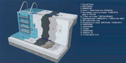 Подобрать гидроизоляционные материалы для бассейна и нанести гидроизоляционный слой на внутренние стенки и дно бассейна